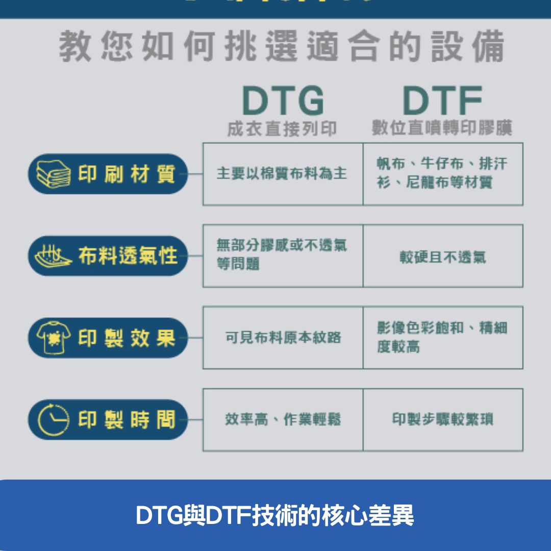 DTG與DTF技術的核心差異